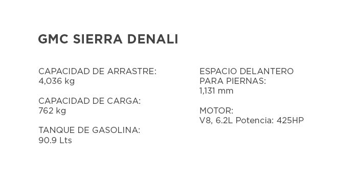 Sierra Denali 2022 Especificaciones