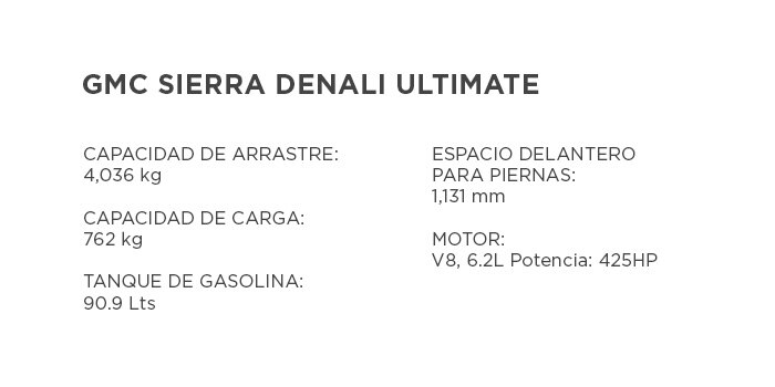 Sierra Denali Ultimate 2022 Especificaciones